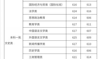 河南省高考分数线2020